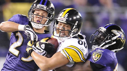 Steeler wide receiver Hines Ward had three receptions for 47 yards last night during a 20-17 loss to the Ravens at M&T Bank Stadium in Baltimore.